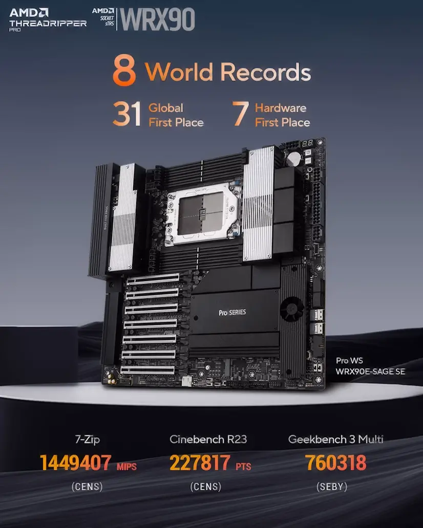 Madrid PC - Montaje Placa Base CPU AMD Threadripper PRO Madrid